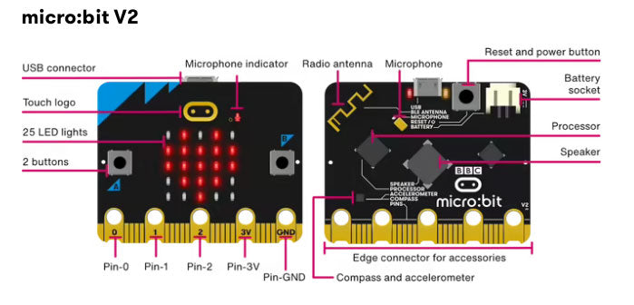 micro:bit v2 Go Bundle